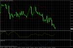 AUD/USD February 10, 2011